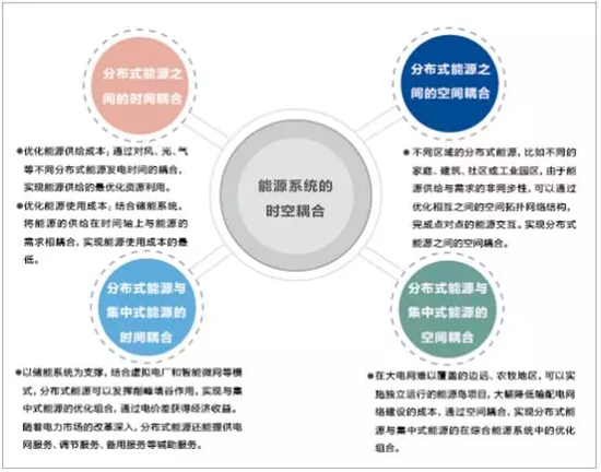 分布式能源互聯網化與區塊鏈