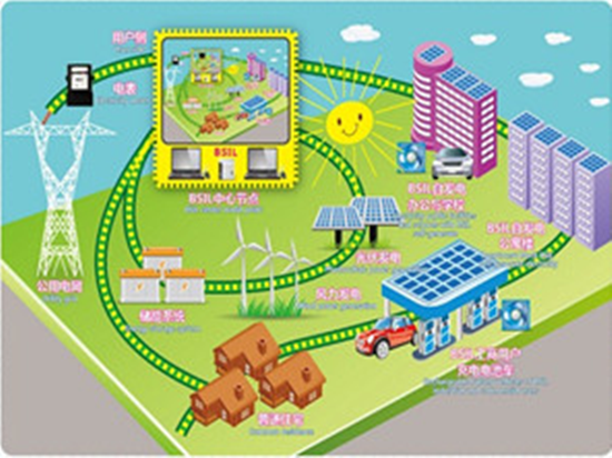 微電網將在全球電力系統轉型中起重要指引作用