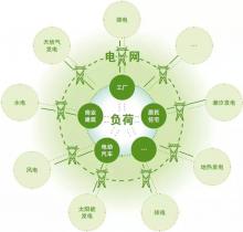 劉昌明：“一帶一路”框架下中國-中亞能源互聯(lián)網(wǎng)建設(shè)-機(jī)遇、挑戰(zhàn)與政策建議